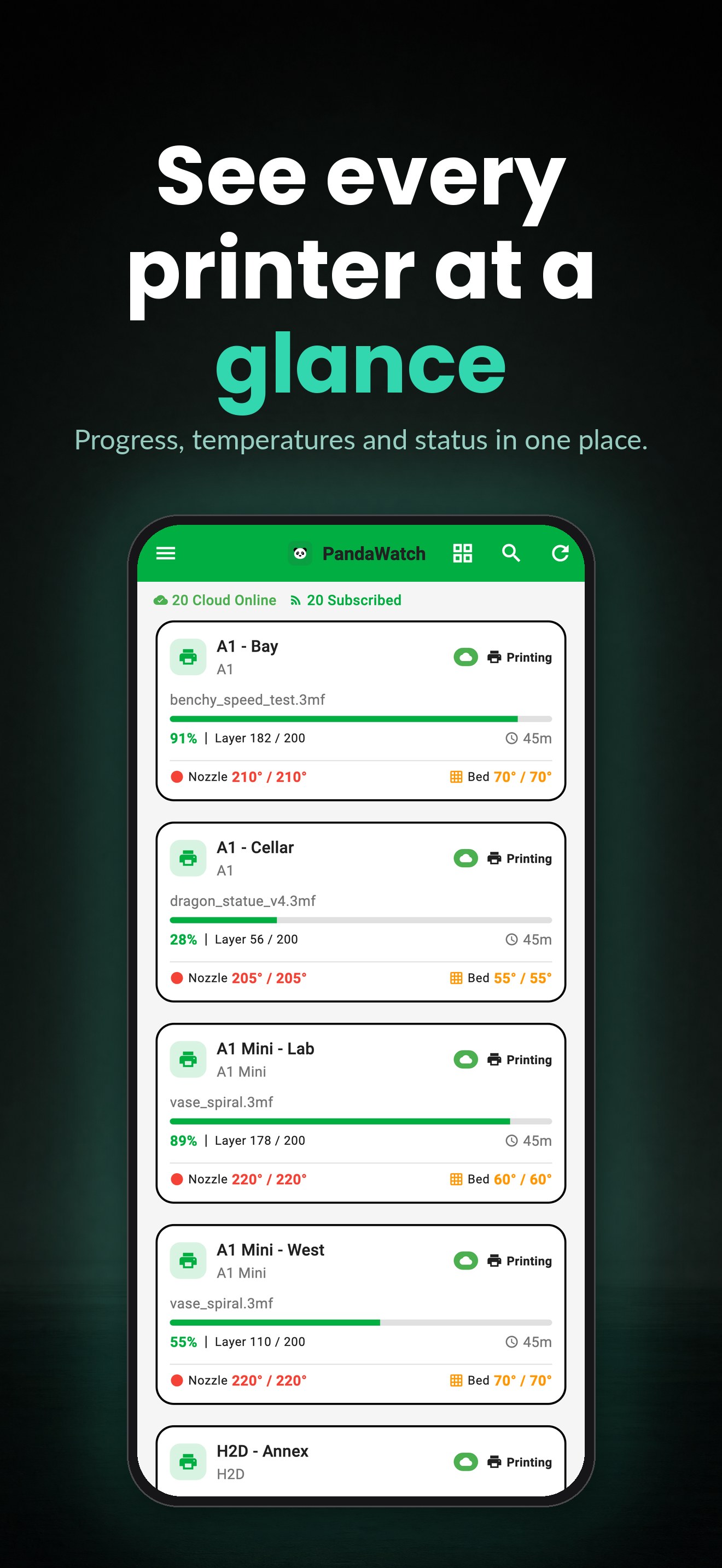 Painel principal